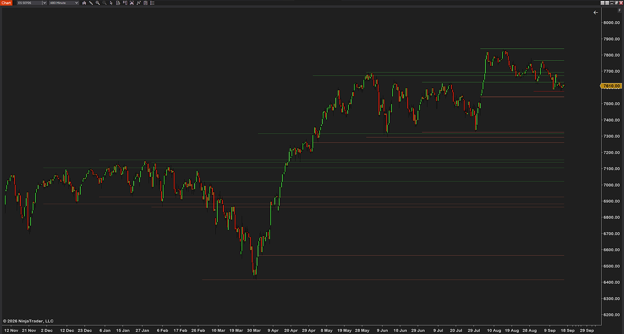 Monthly H/L Lines showing twelve months as lines only on a 480-minute ES chart, no labels, the older months faded back