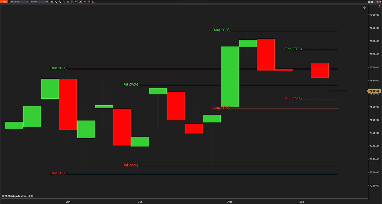 Monthly H/L Lines on a weekly ES chart with four months and the labels reduced to the month alone: (Jun 2026), (Jul 2026), (Aug 2026), (Sep 2026)