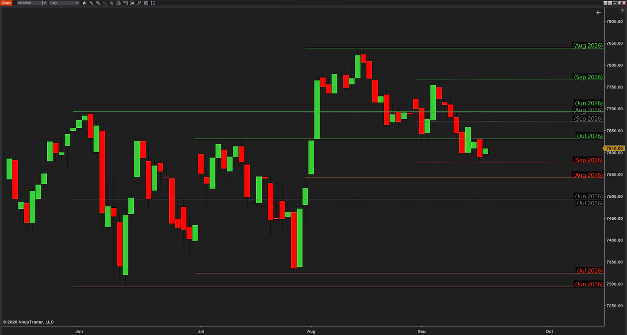 Monthly H/L Lines on a daily ES chart with four months, the midpoints switched on in gray, month-only labels at the right edge