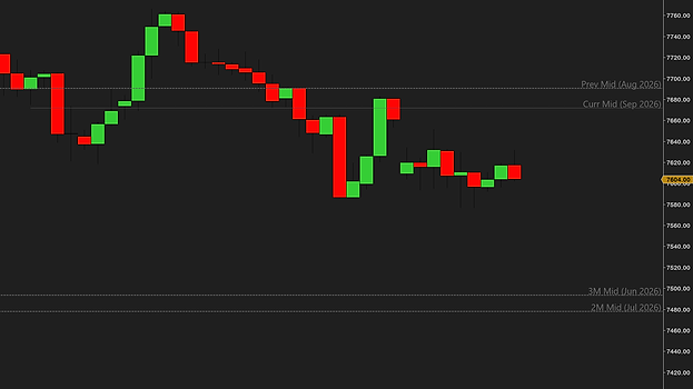 A 480-minute ES chart showing only the monthly midpoint lines in gray, labeled Prev Mid (Aug 2026), Curr Mid (Sep 2026), 3M Mid (Jun 2026) and 2M Mid (Jul 2026), the price axis at the right