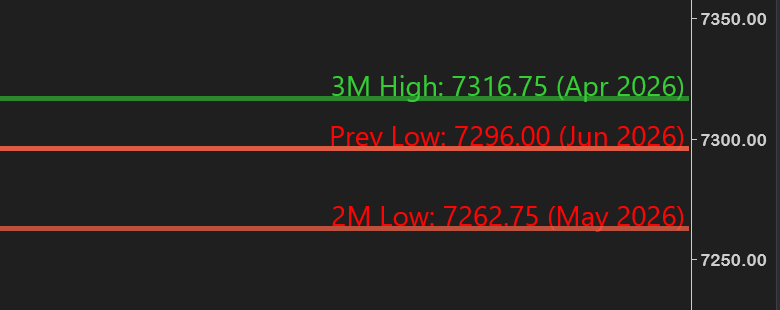Monthly H/L Lines — labels showing exactly the information you choose, or none at all