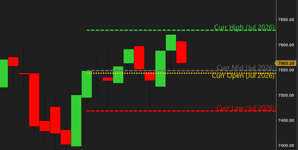 Monthly H/L Lines — this month's developing high and low levels