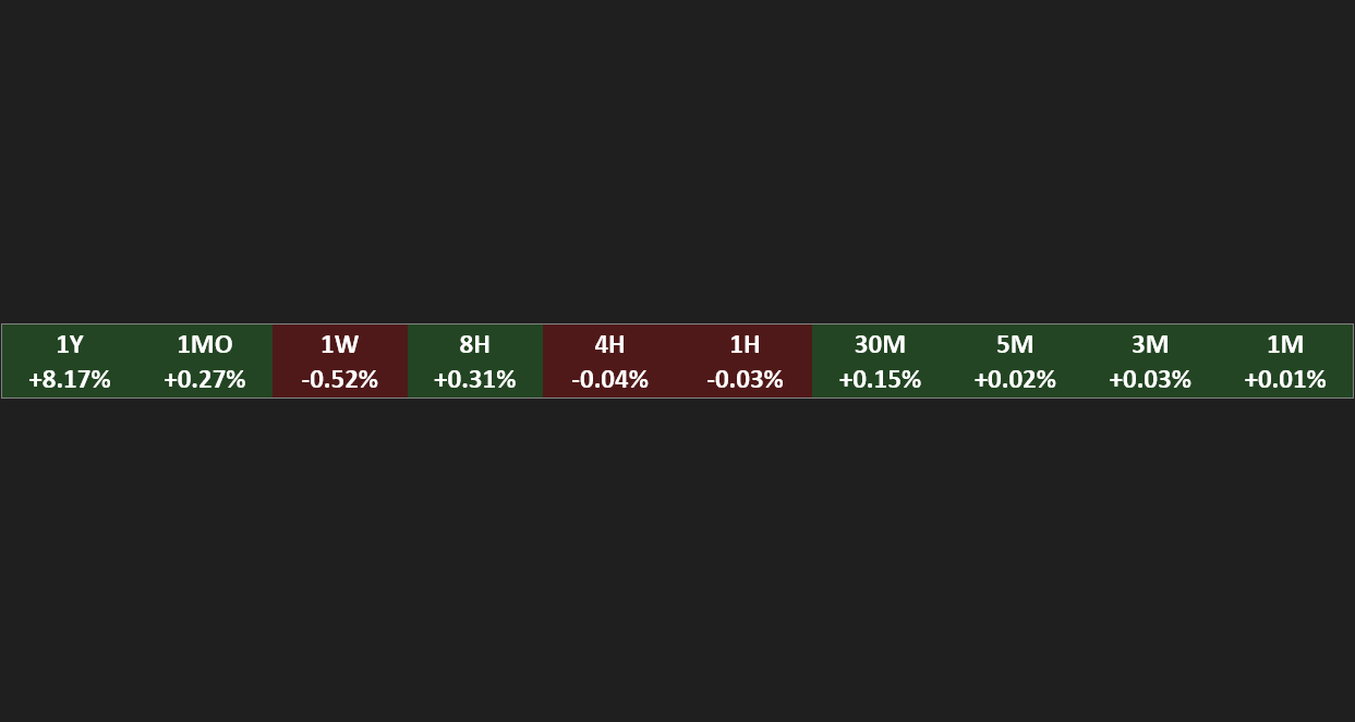 MultiTrend — trend direction across up to 10 timeframes