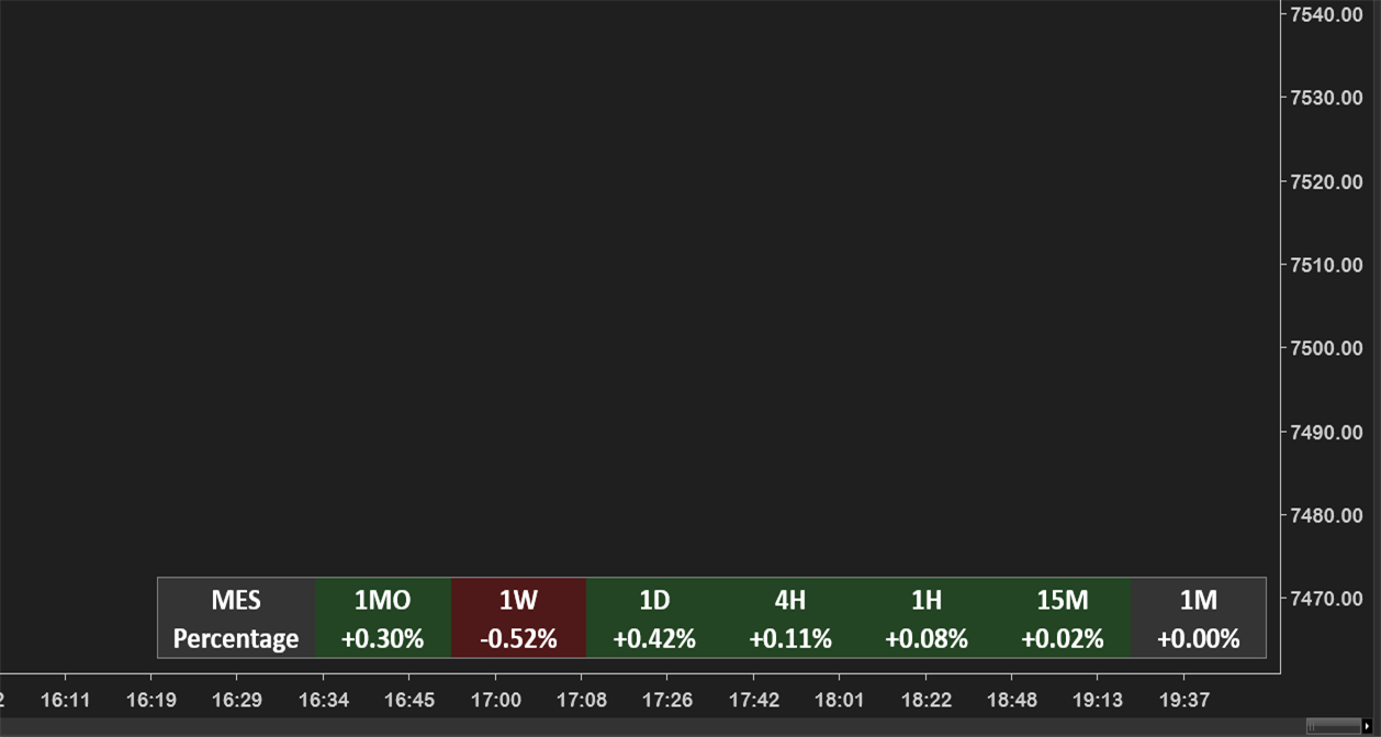MultiTrend — panel placed in any chart corner