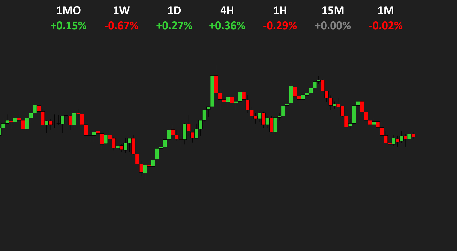 MultiTrend running on a NinjaTrader 8 chart