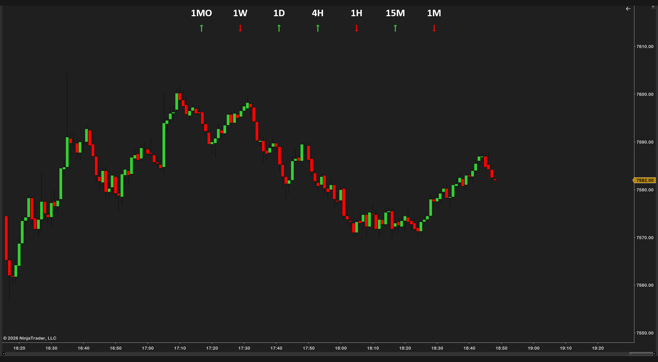 MultiTrend — timeframe alignment readout on a live futures chart