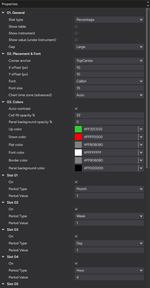 MultiTrend settings — the ten timeframe slots and their period types