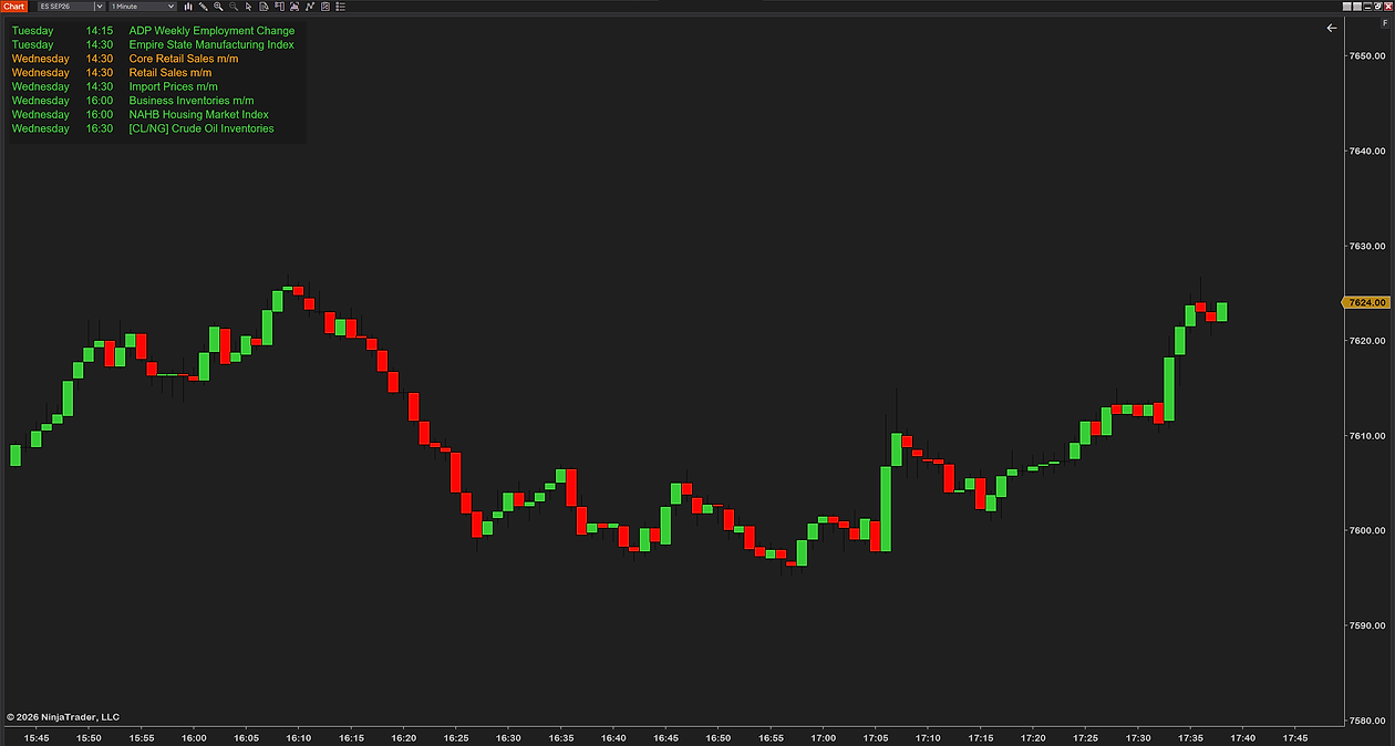 Futures News Indicator on a 1-minute ES chart, the transparent panel in the top-left corner: Tuesday and Wednesday releases with their times, colored by impact, the crude-oil report tagged [CL/NG]