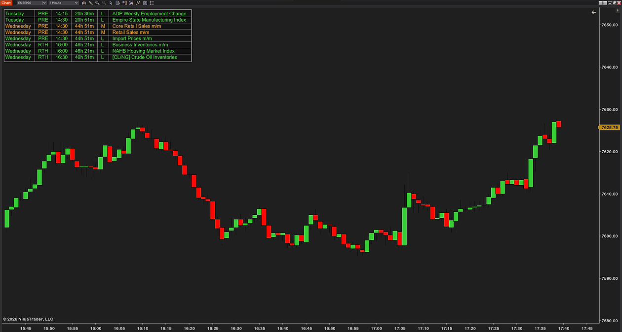 Futures News Indicator on a 1-minute ES chart in the Table panel style: every release with its day, session, time, countdown, impact letter and name in a bordered table