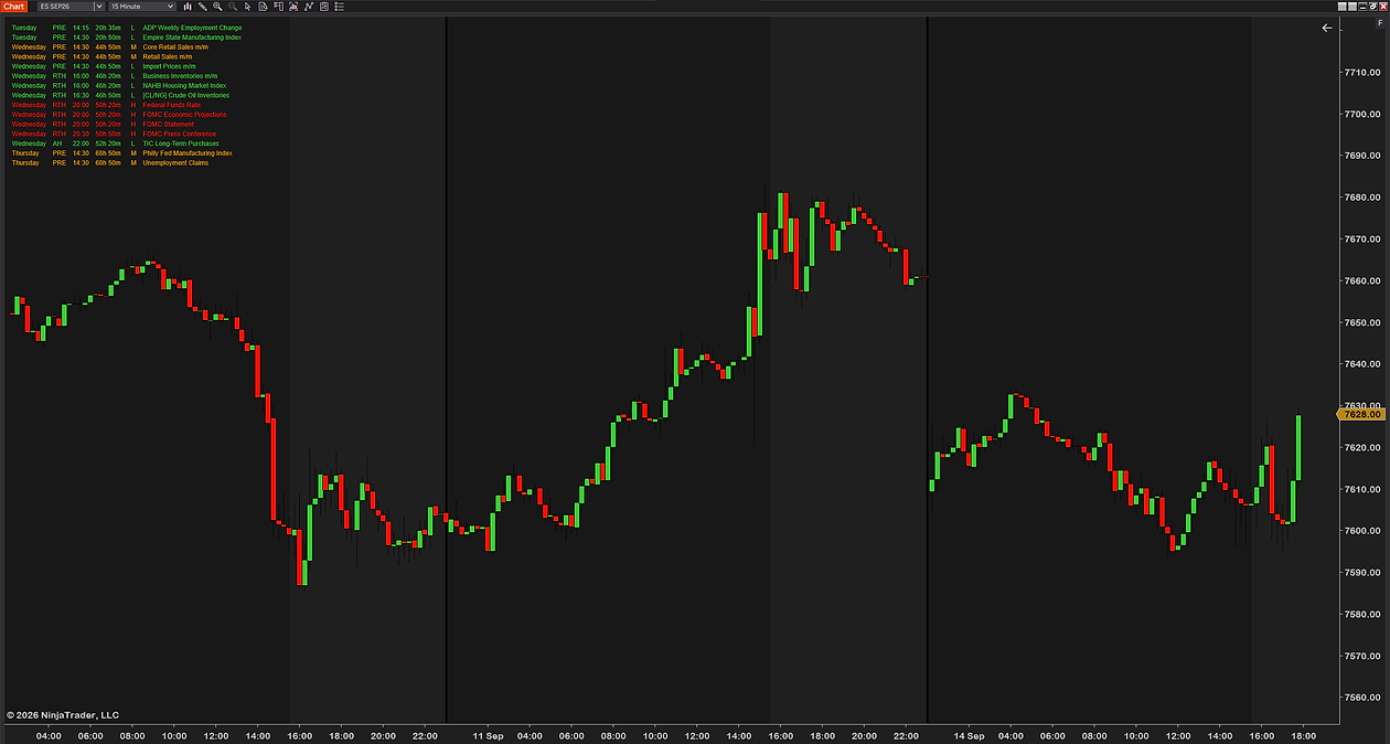 Futures News Indicator on a 15-minute ES chart across four days, the whole week of releases listed in the panel while price trades below