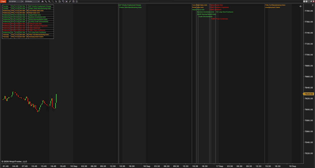 Futures News Indicator on a 15-minute ES chart with vertical event lines drawn ahead of price, each labeled with its release and colored by impact