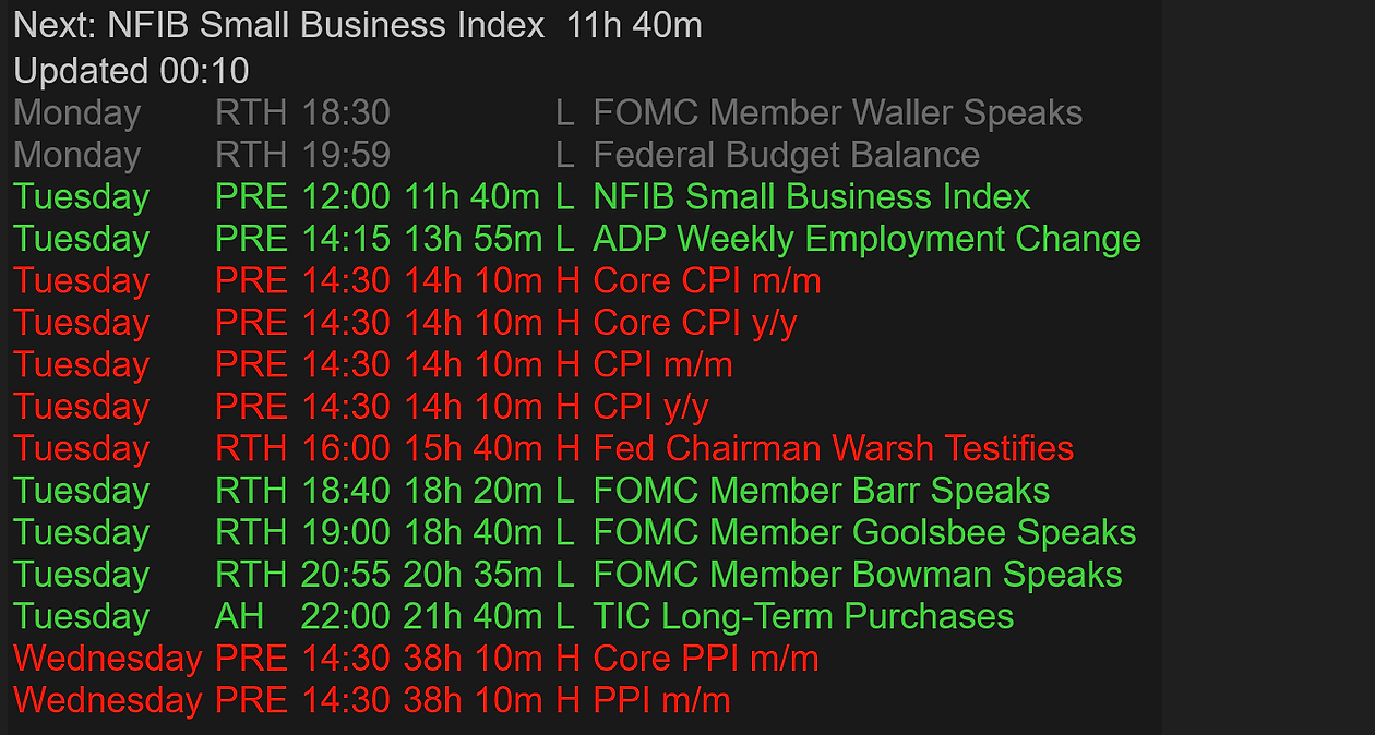 Futures News Indicator — the panel up close: day, session, time, countdown, impact and event