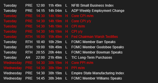 Futures News Indicator — every color adjustable to match your chart setup