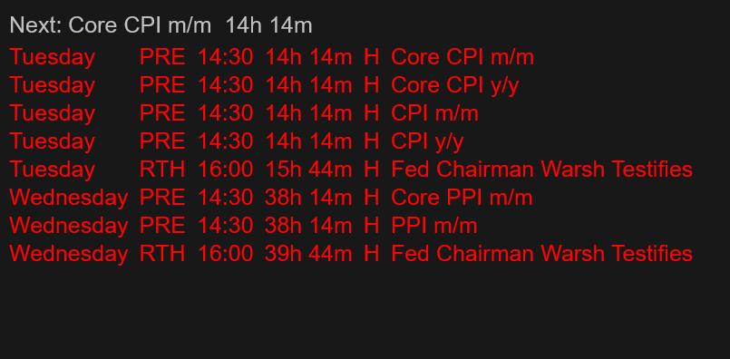 Futures News Indicator — impact filter showing only high, medium or low impact events