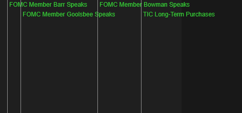 Futures News Indicator — vertical lines mark event times on the chart