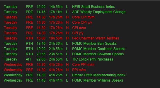 Futures News Indicator — auto-updating economic calendar panel