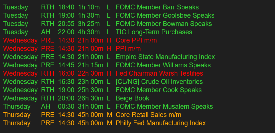 Futures News Indicator