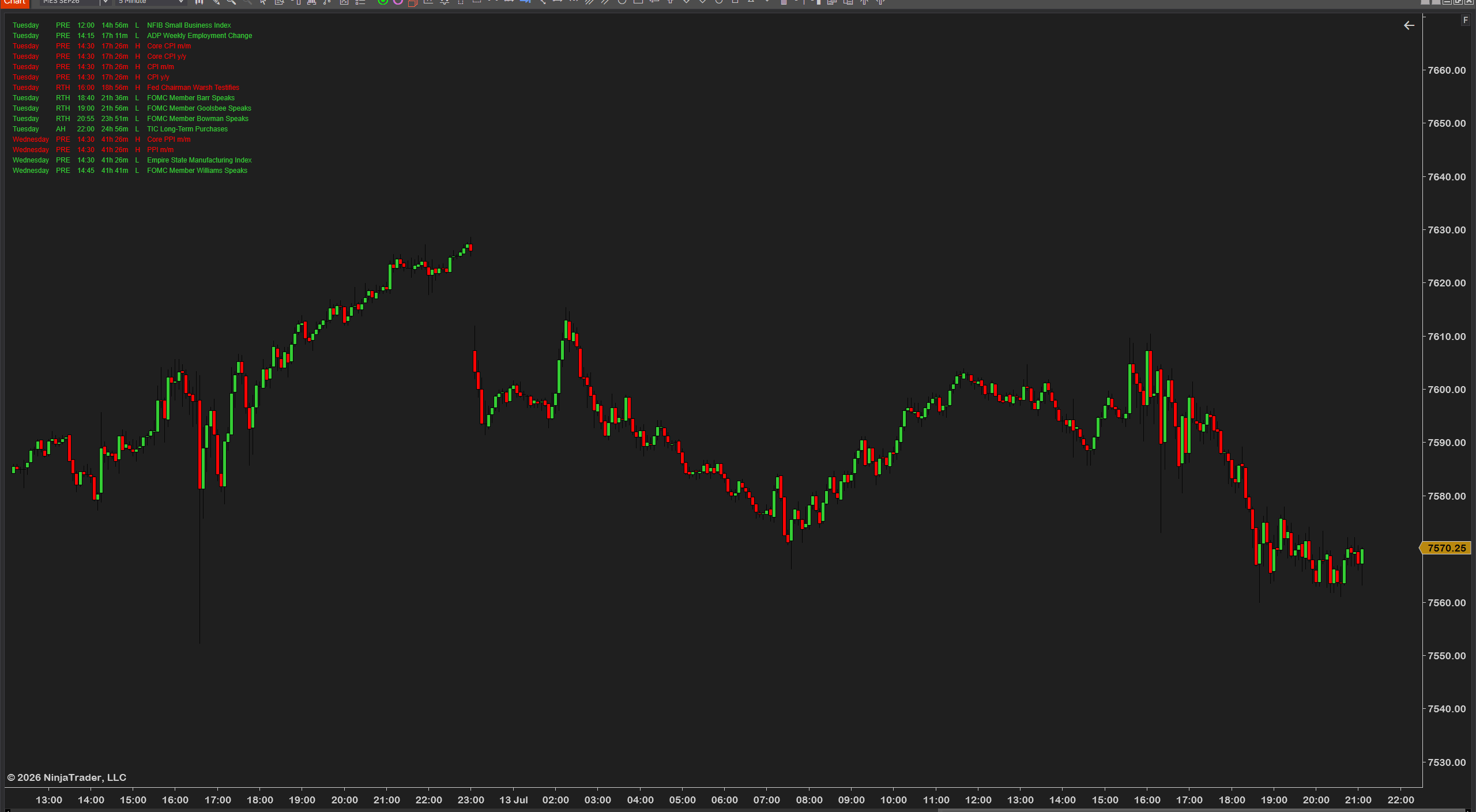 Futures News Indicator — upcoming events with live countdown on the chart panel