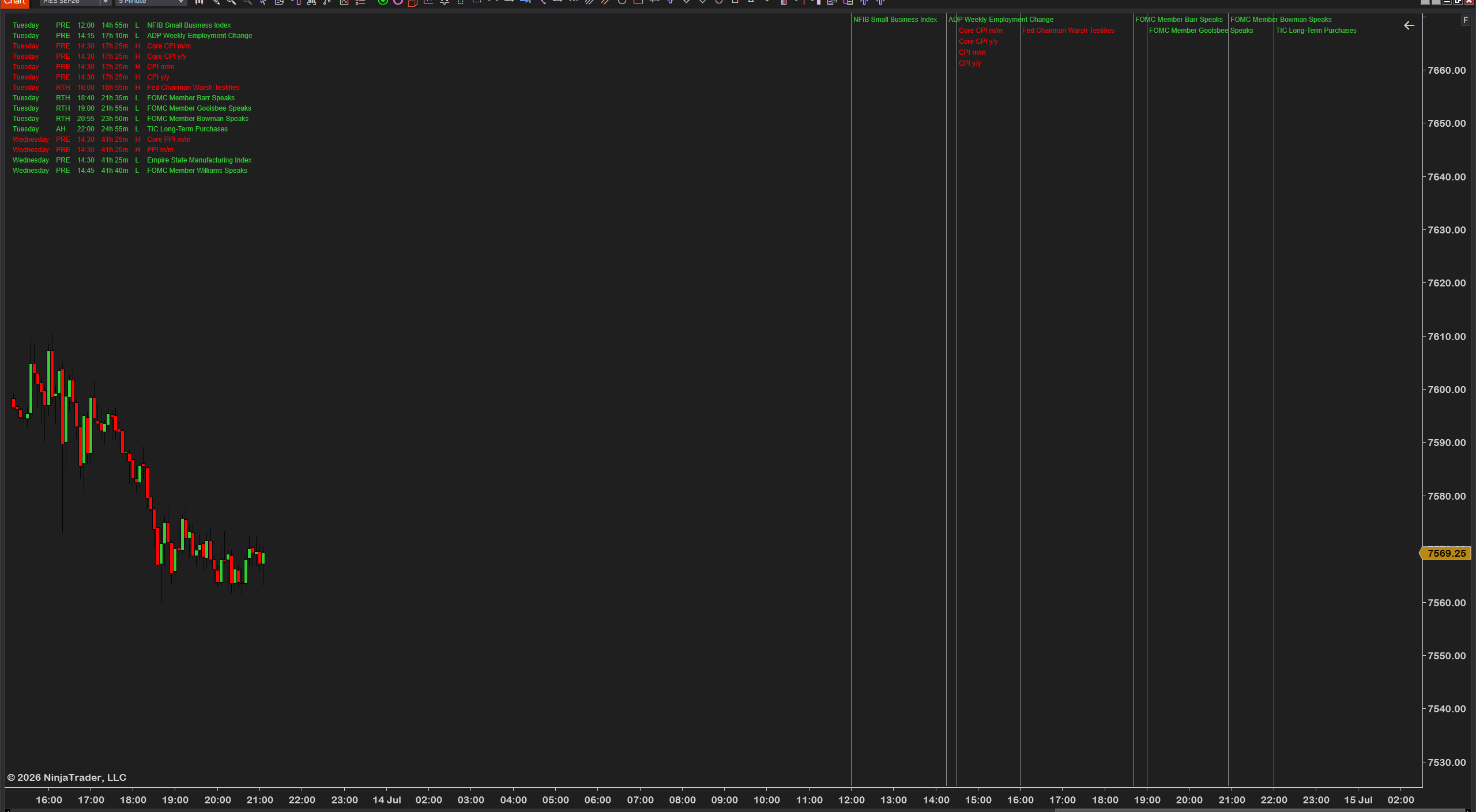 Futures News Indicator — the week's economic events listed on the chart