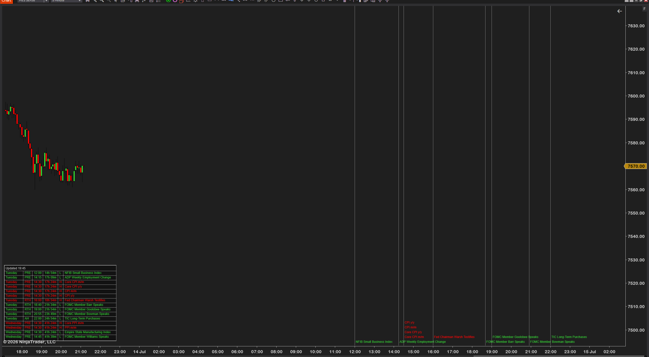 Futures News Indicator — event panel with impact and session columns