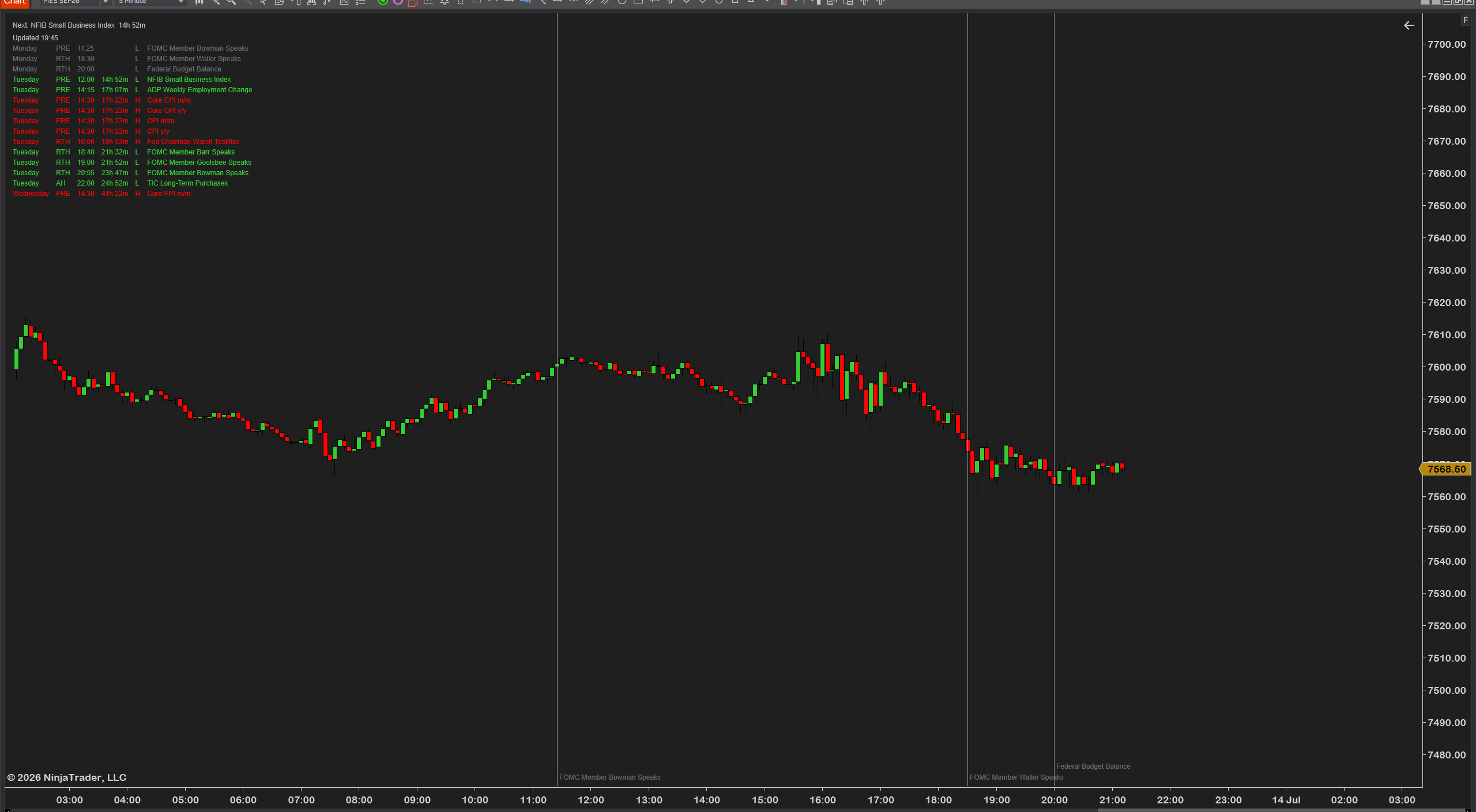 Futures News Indicator — news schedule on a live futures chart