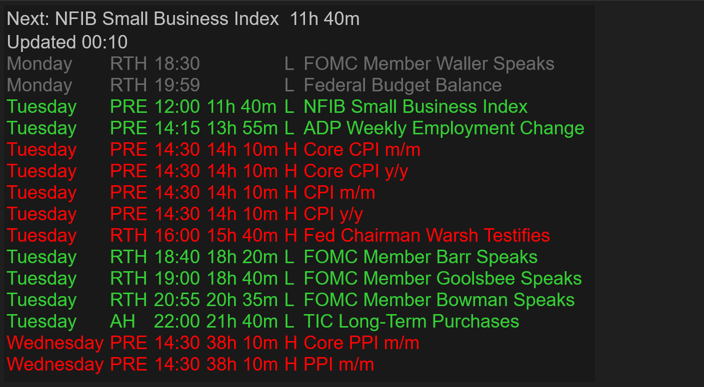Futures News Indicator — the calendar panel on the chart