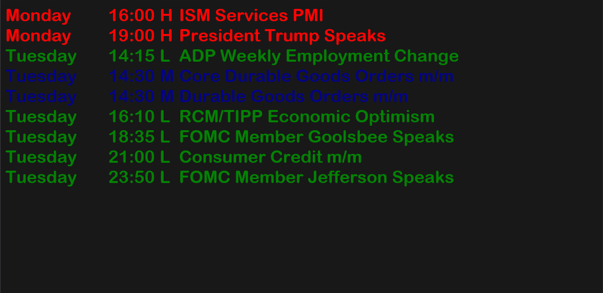 Futures News economic calendar panel on a NinjaTrader chart