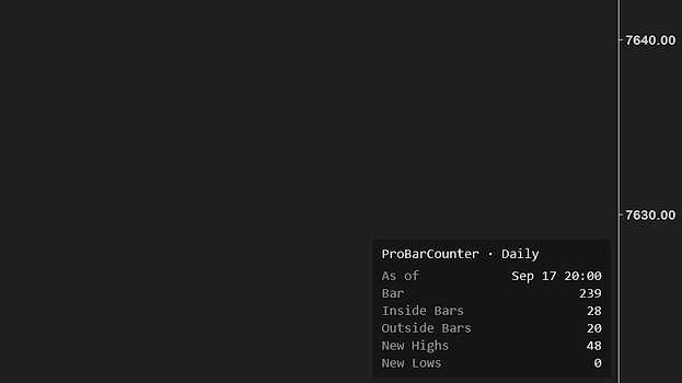 The ProBarCounter info box in the bottom-right corner of a clean 5-minute MES chart: Daily mode, as of Sep 17 20:00, bar 239, 28 inside bars, 20 outside bars, 48 new highs, 0 new lows