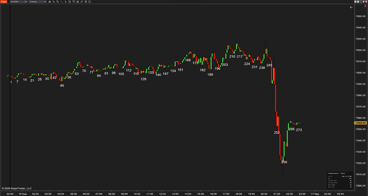 ProBarCounter on a 5-minute ES chart with a number every seventh bar and the info box in the bottom-right corner: bar 275, 46 inside bars, 40 outside bars, 16 new highs, 15 new lows