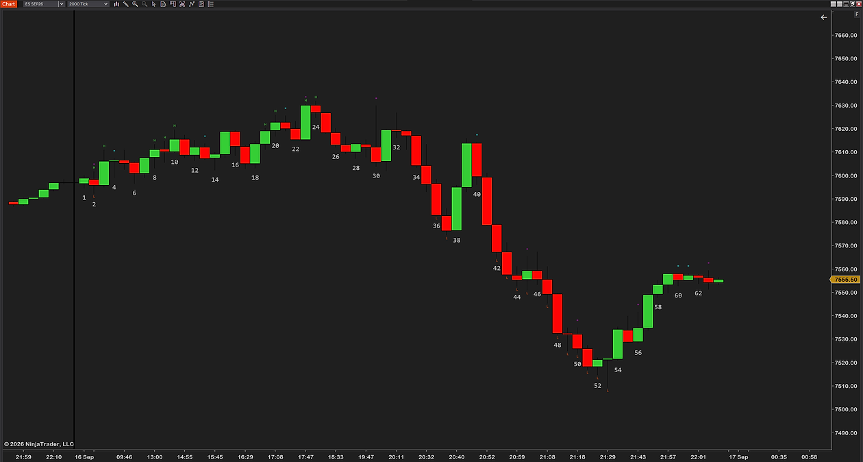 ProBarCounter on a 2000-tick ES chart: the session line with bar 1 right after it, a number on every second bar, H marks above the new session highs