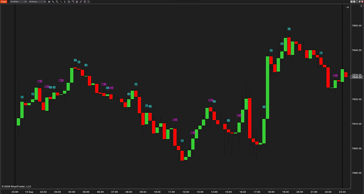 ProBarCounter on a 15-minute ES chart with the inside and outside bars marked as text: a cyan IB above every inside bar, a magenta OB above every outside bar
