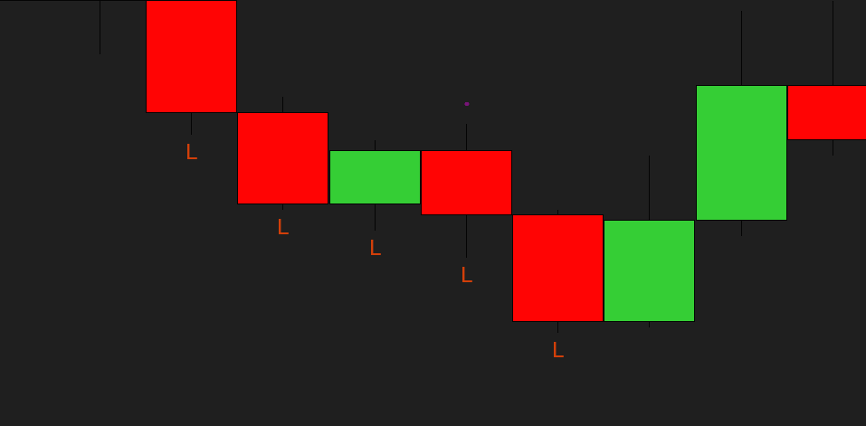 ProBarCounter — new-high and new-low bars flagged