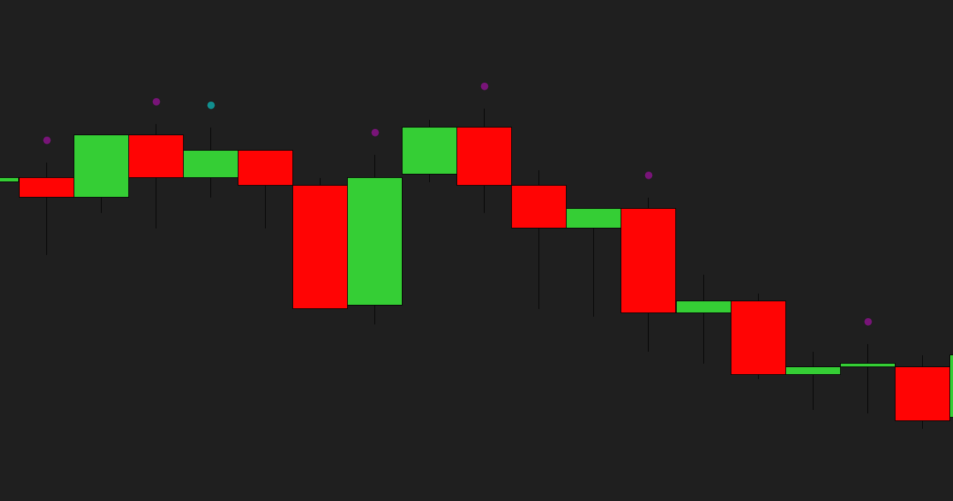 ProBarCounter — inside and outside bars marked