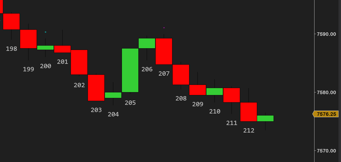 ProBarCounter — sequential bar numbers