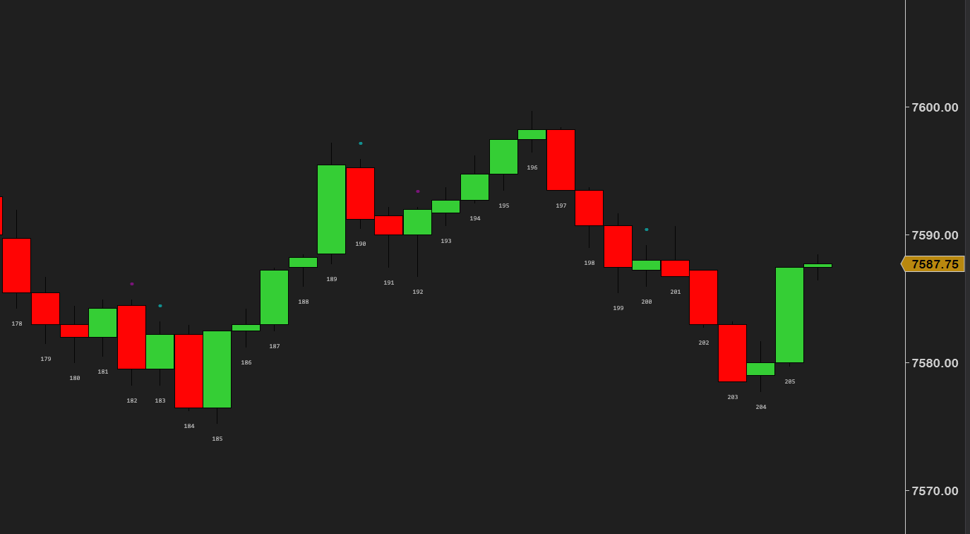 ProBarCounter — every bar in the session numbered on the chart