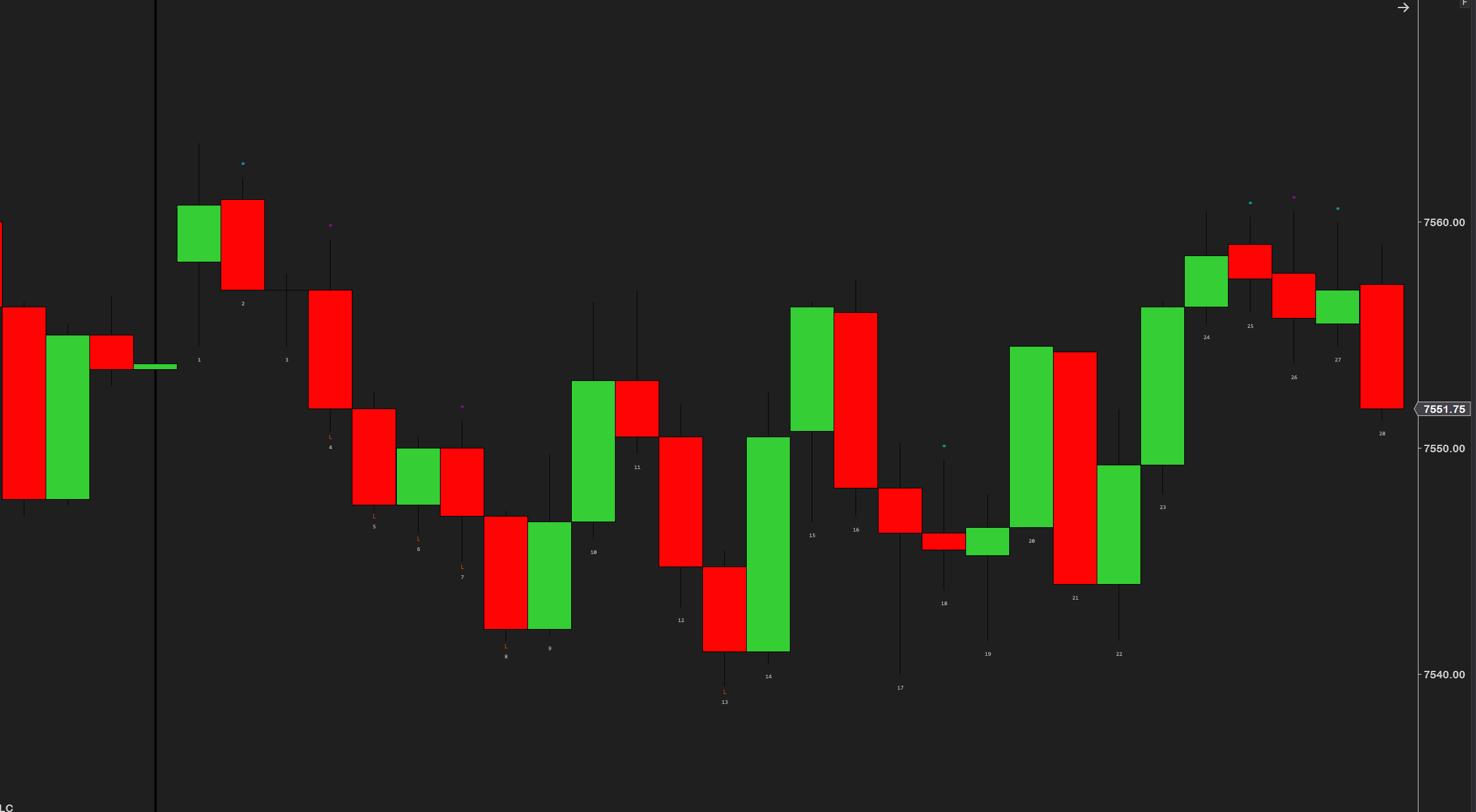 ProBarCounter — bar numbers and markers on a live chart
