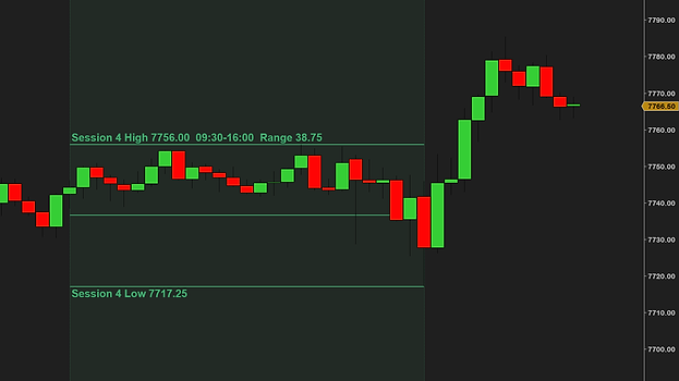 One session of your own on a 15-minute MES chart, 09:30 to 16:00: its high, low and mid lines with large labels showing the price, the hours and the range, the bars outside it left uncolored
