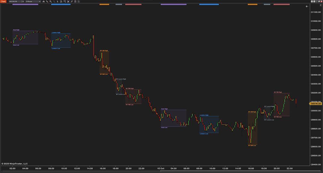 The ICT killzones preset on a 5-minute NQ chart with the style 'Between high and low': Asia, London, NY AM, NY Lunch and NY PM drawn as boxes from each session's high to its low, with the color strip along the top