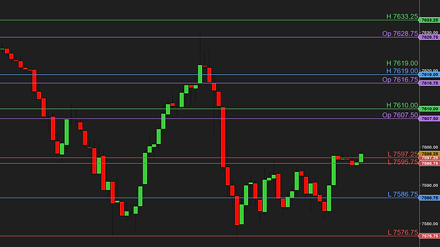 SessionLevels on a 15-minute ES chart with every level drawn across the whole chart, each labeled with its code and price — H 7633.25, Op 7628.75, H 7619.00, Op 7616.75, H 7610.00, Op 7607.50, L 7597.25, L 7595.75, L 7586.75, L 7576.75 — and a colored tag for each on the price ladder