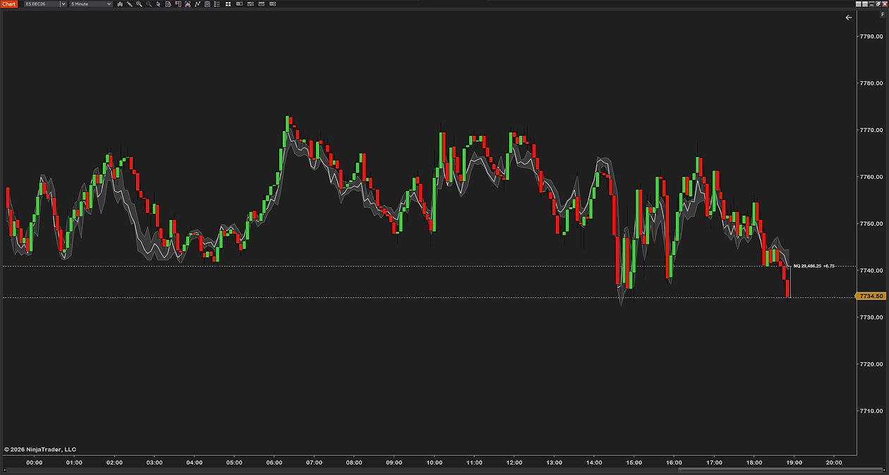 A whole session of 5-minute ES candles with NQ as a gray band and its close line inside it, following ES bar by bar, and a dashed line at NQ's price