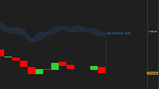 Close-up of SMT Overlay Bands on a 1-minute ES chart in NinjaTrader 8: the NQ band ends beside its label, NQ 29,218.25 +9.50, with a thin bracket from the ES price, 7,710.00, up to the band&rsquo;s close