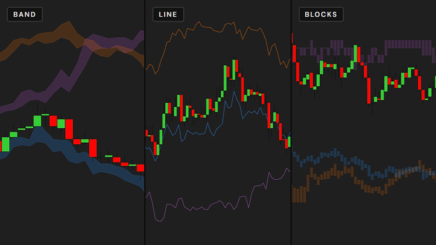 The three styles side by side on 1-minute ES charts in NinjaTrader 8: Band (NQ, RTY and crude oil as see-through bands), Line (the same markets as thin lines) and Blocks (YM, gold and ZN as one block per bar), all behind the candles