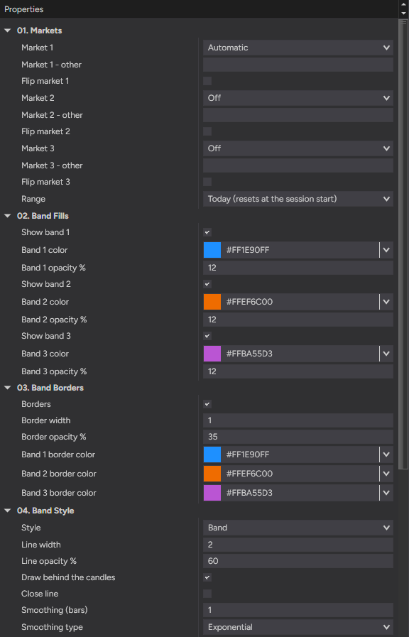 SMT Overlay Bands settings in NinjaTrader 8, groups 01 to 04: Markets (Market 1 on Automatic, Range Today), Band Fills, Band Borders and Band Style, every value at its default
