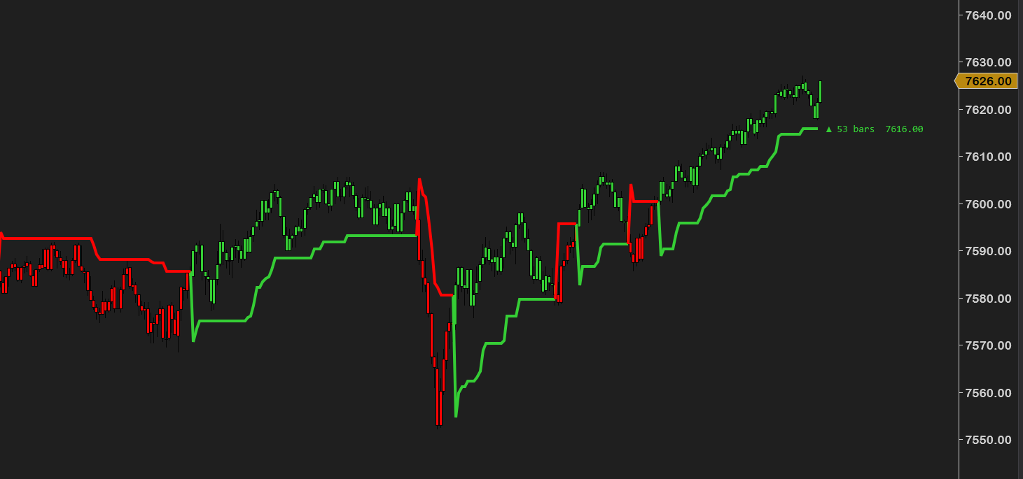 SuperTrend