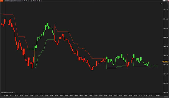 SuperTrend