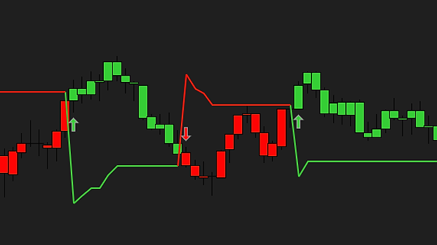 Painted bars with the SuperTrend line flipping up, down and up again: a green up arrow under the bar at each bullish flip and a red down arrow above the bar at the bearish flip
