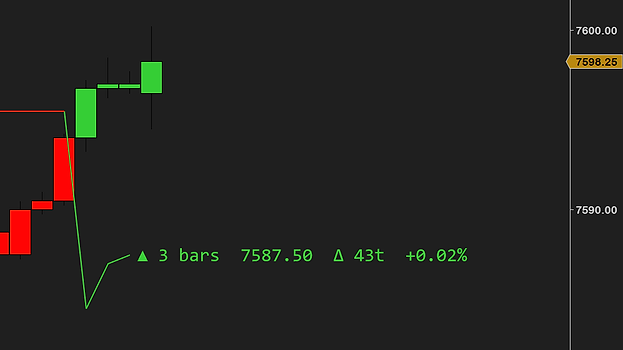 Right after a flip on a 2000-tick ES chart: the green line dropping under the new green bars, the label ▲ 3 bars 7587.50 Δ 43t +0.02% beside it, and the price scale at the right