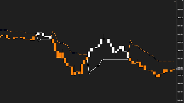 SuperTrend in custom colors on a 2000-tick ES chart: orange bars under a dashed orange line through the downtrends, white bars over a solid white line through the two rallies, with the price scale at the right
