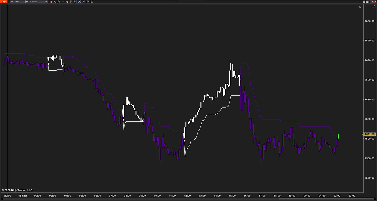 SuperTrend in custom colors on a 5-minute ES chart: a white line and white bars in the uptrends, a purple line and purple bars in the downtrends, flip arrows at each change