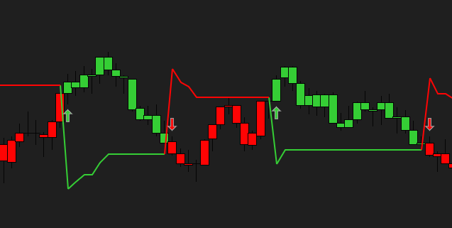 SuperTrend — flip arrows on trend change